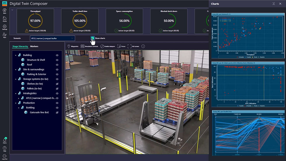 PepsiCo partners with Siemens and NVIDIA to Pioneer AI-driven digital twin technology in supply chain operations