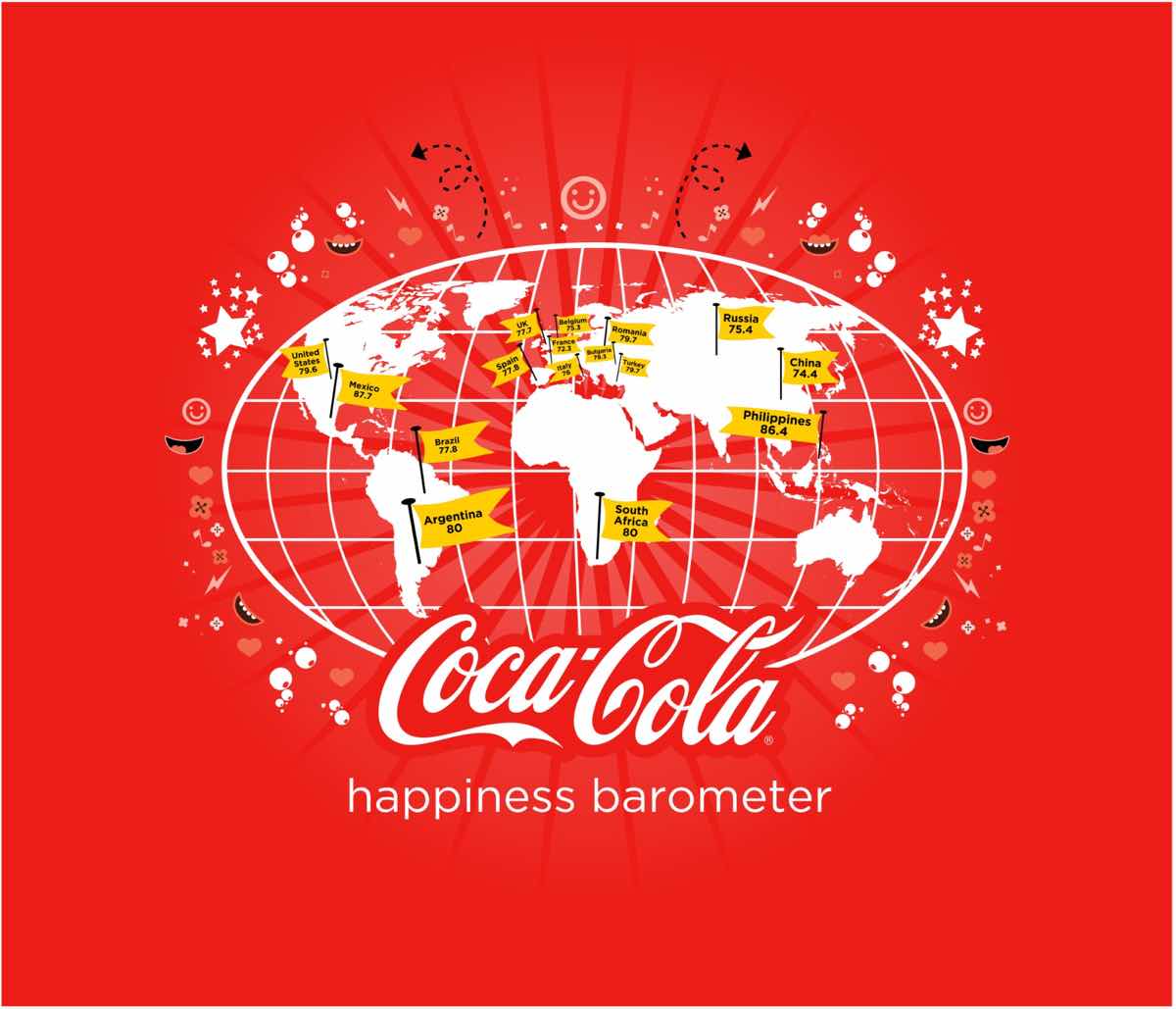 Coca-Cola global happiness study results