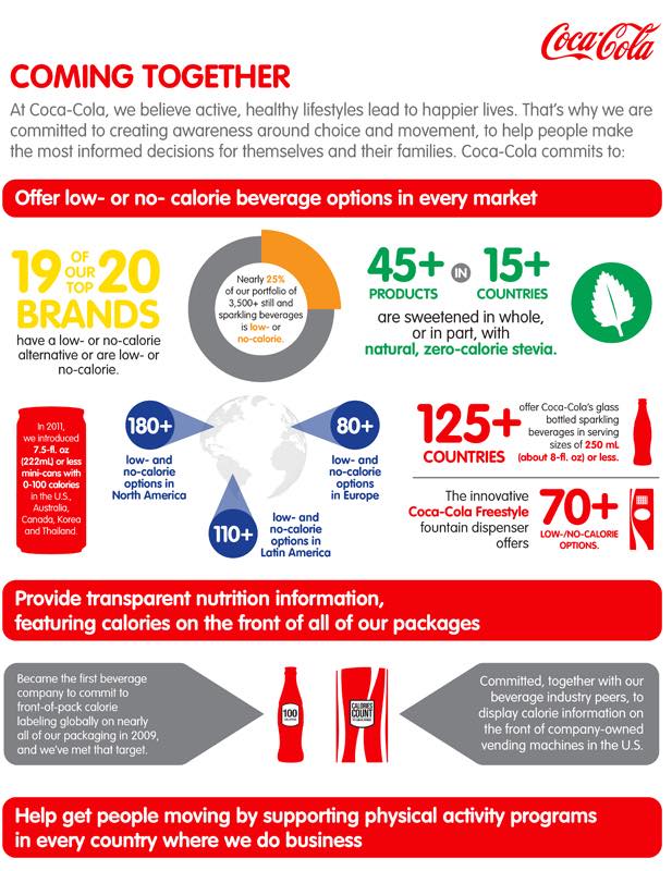 Coca-Cola commits to fighting obesity in global announcement