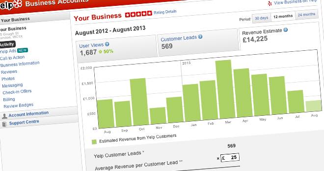Yelp 'Revenue Estimator' now available outside of the US