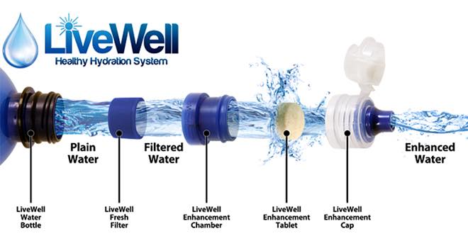 Bottle cap filter removes impurities from drinking water