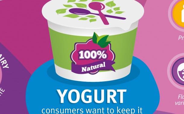 People would pay more for yogurt free from artificial ingredients, says DSM