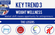 Weight wellness: 10 Key Trends in Food, Nutrition and Health 2015
