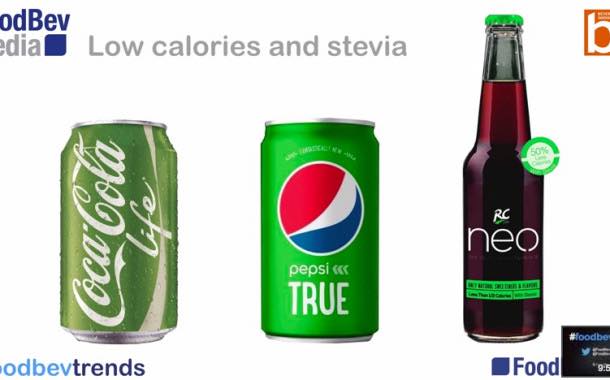 Beverage Innovation: What is the next big health trend?