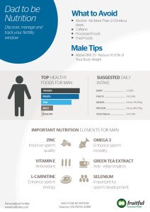 Fruitful infographic - Male tips for fertility (1)
