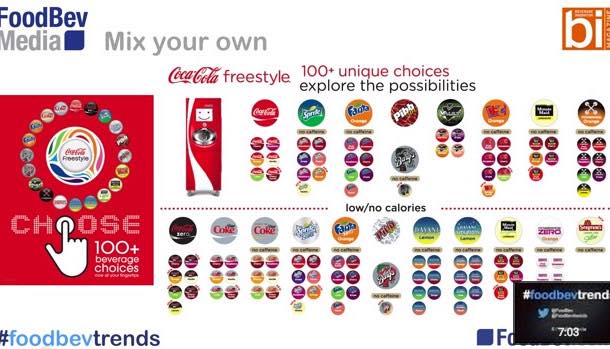 #foodbevtrends: Mix your own: Coca-Cola, Keurig, Bevyz, PepsiCo, Sodastream
