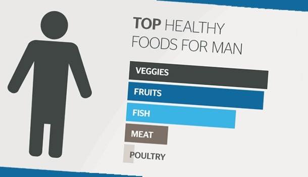 Infographic: Fruitful outlines how dietary changes can boost fertility