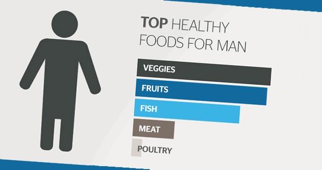 Infographic: Fruitful outlines how dietary changes can boost fertility