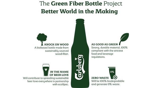 Carlsberg to develop world's first biodegradable wood fibre bottle