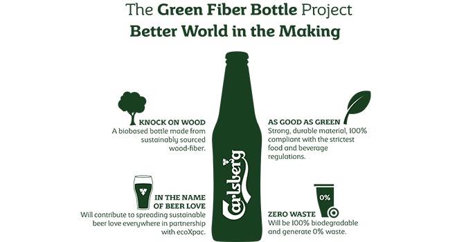 Carlsberg to develop world's first biodegradable wood fibre bottle