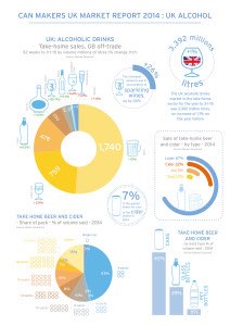 UK market report alcohol