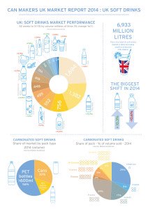UK market report soft drinks