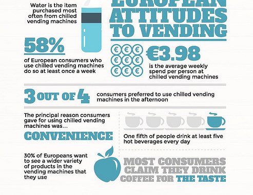 Infographic: EVA reveals European attitudes to chilled vending machines