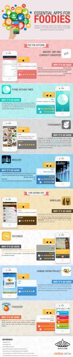 A-Infographic-on-Essential-Apps-for-Foodies-2
