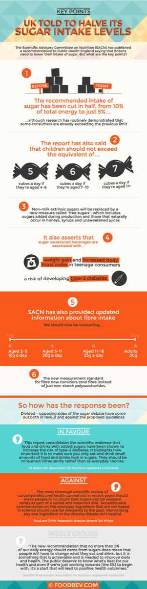 SACN key points infog