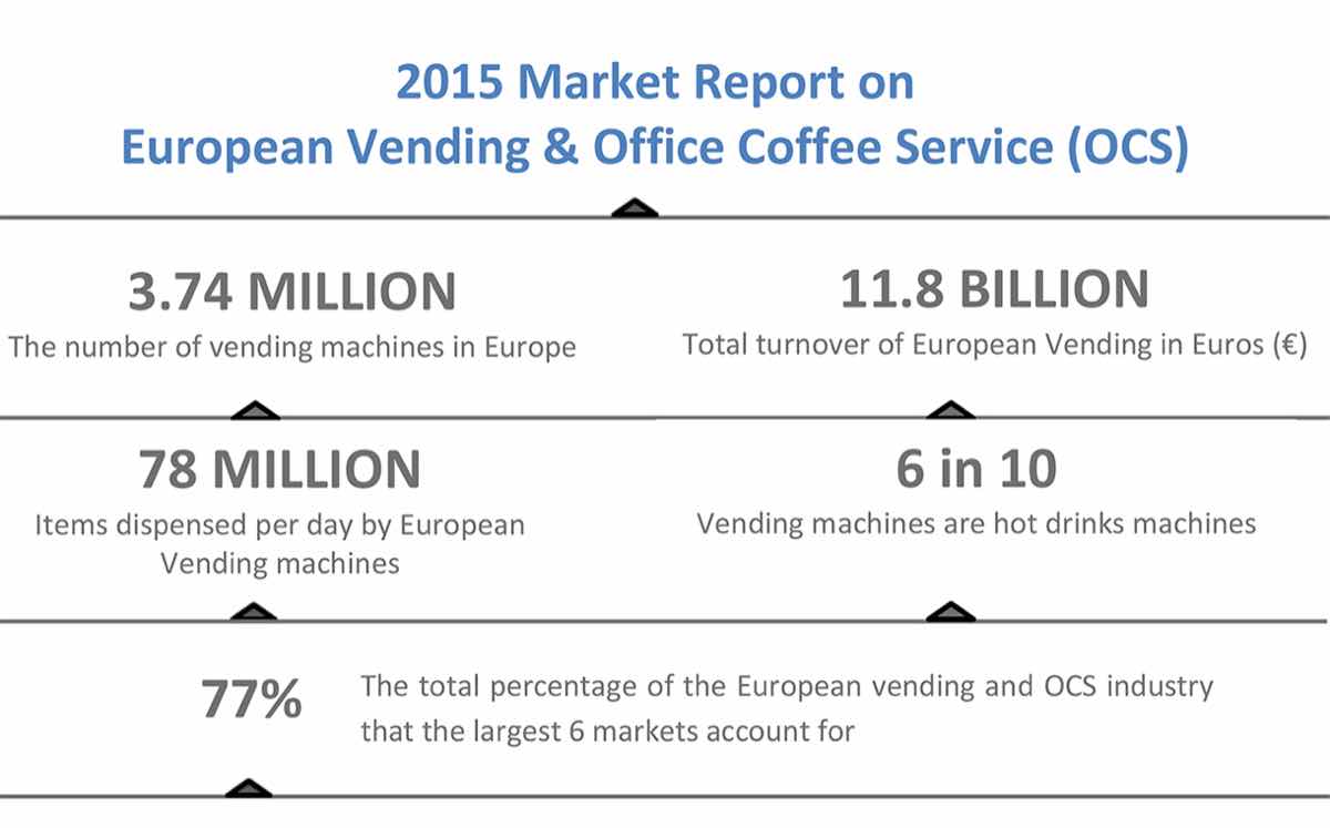European vend and OCS infographic