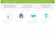 Dannon commits to sustainable agriculture, natural ingredients and greater transparency