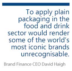 Brand-finance-quote