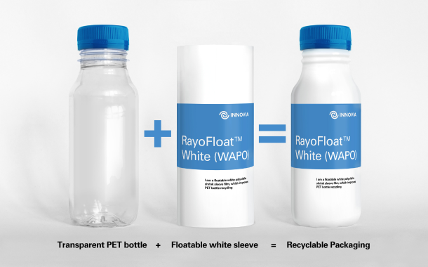 Innovia Films launches floatable polyolefin shrink films